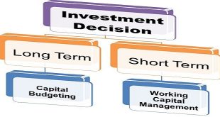 Making Better Access Control Investment Decisions: Research, Review, and Reevaluate
