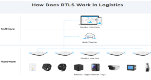 The Power of RTLS Technology in Supply Chain Management